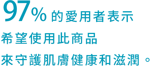 97%的愛用者表示希望使用此商品來守護肌膚健康和滋潤。
