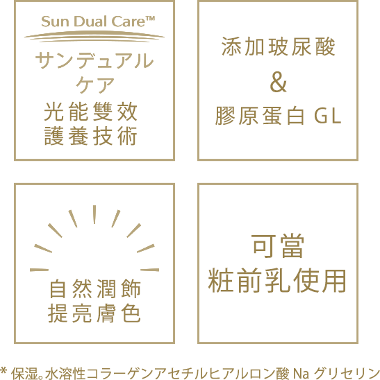 阻隔紫外線的同時，轉換成具美容効果的美肌光，添加世界首創成分＊技術的日間精華