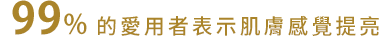 99%的愛用者表示肌膚感覺提亮