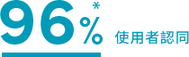 使用者96%*認同