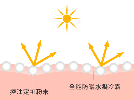 控油定粧粉末