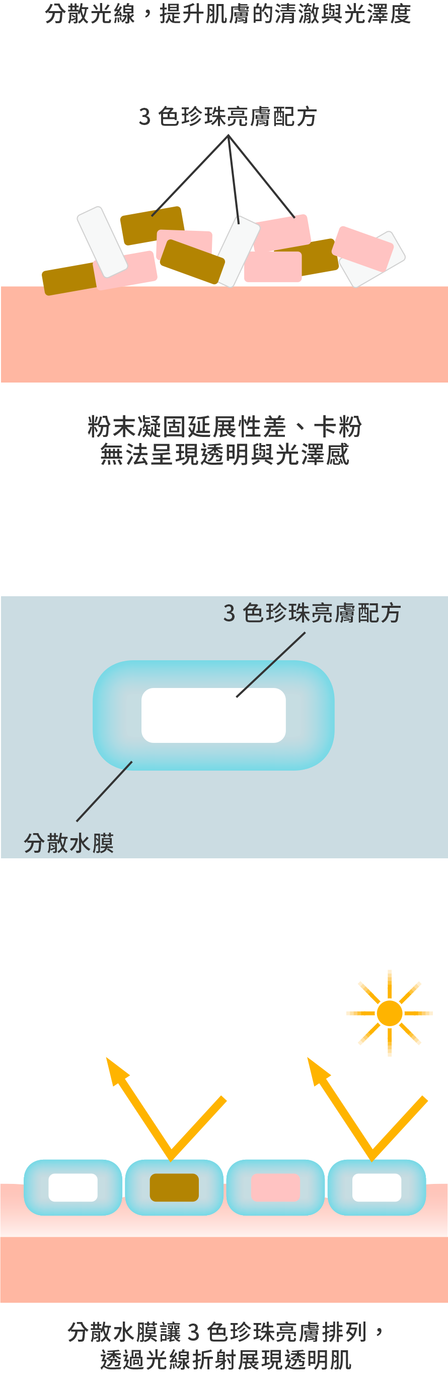 珍珠亮膚配方