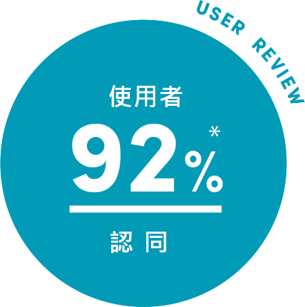 使用者92%認同