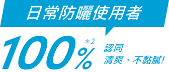 日焼け止めユーザーの100%*2がべたつかないと回答。
